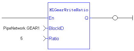 MLGearWriteRatio: LD example